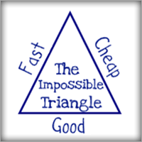 forex impossible triangle