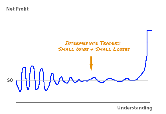 intermediate trader growth