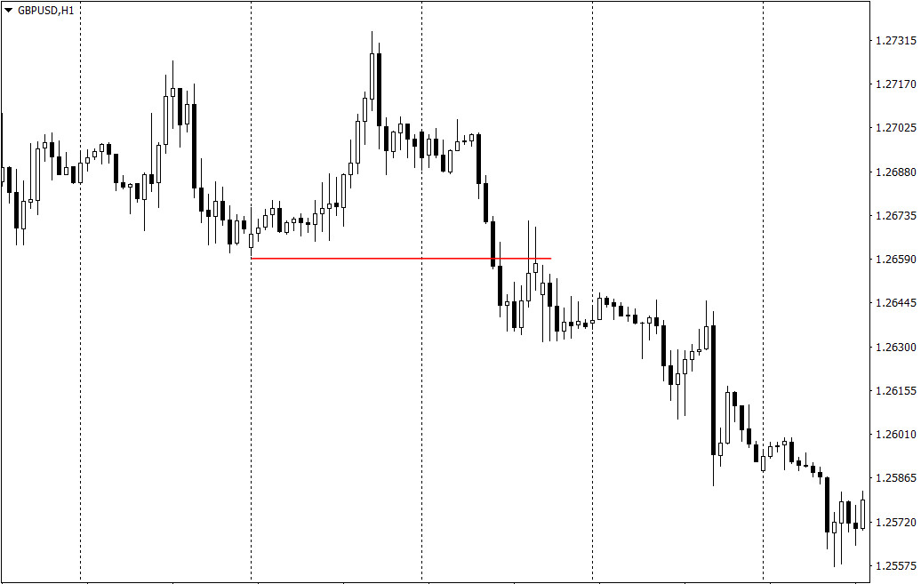 day trading breakout re-test