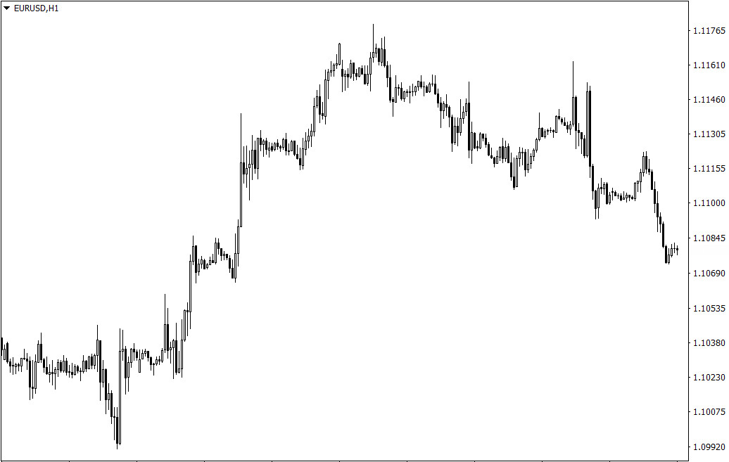 intraday trading price action