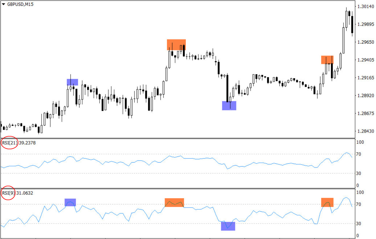 intraday trading rsi