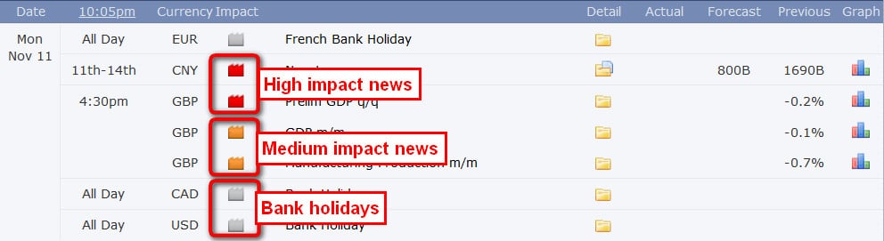 forex factory news impact