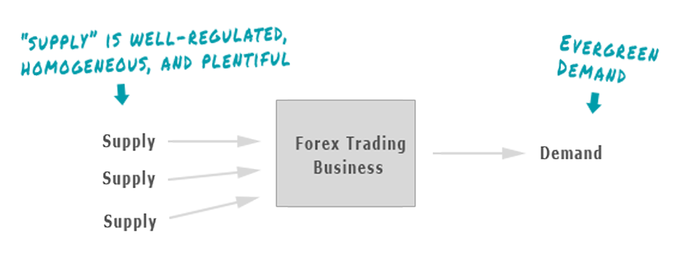 robust forex business