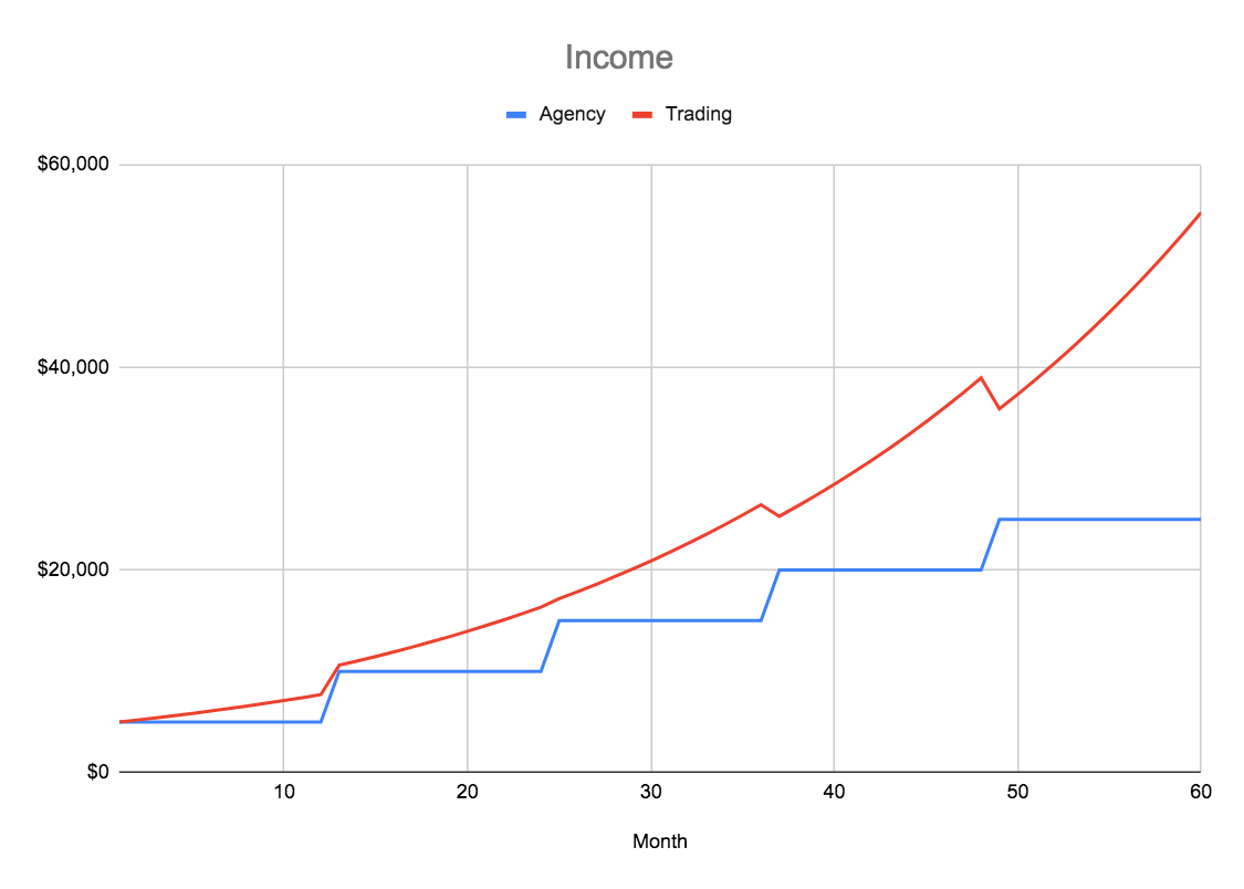 forex business income