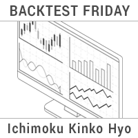 Backtest Ichimoku Kinko Hyo